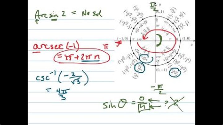 Arcsec 2 - How To Discuss