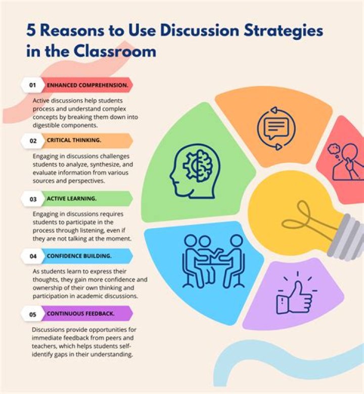 Treatment - How To Discuss